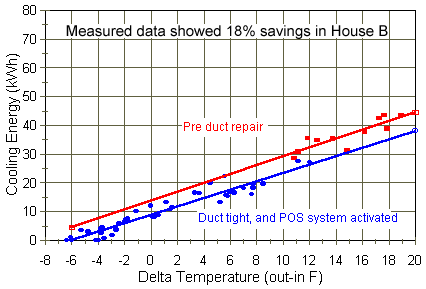 BDCT_Kwh