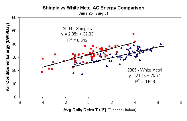 Energy Scatter Plot