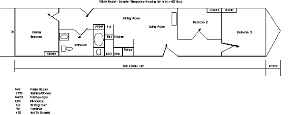 Building America Industrialized Housing Partnership