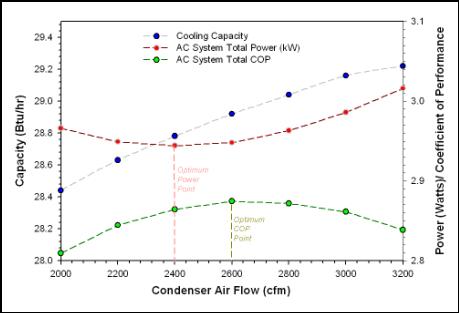 air conditioner efficiency