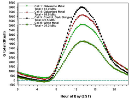 Figure 102