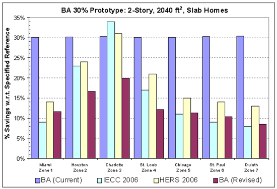 Figure 118