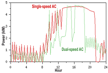 Figure 68