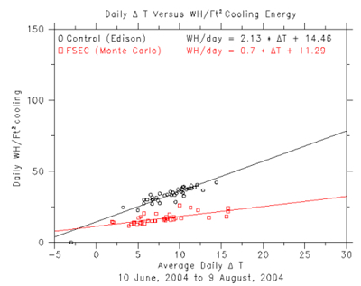 Figure 71