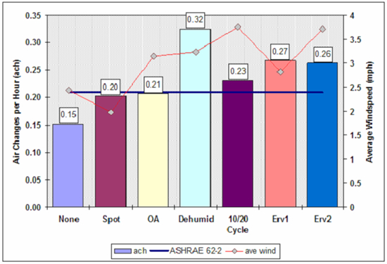 Figure 73