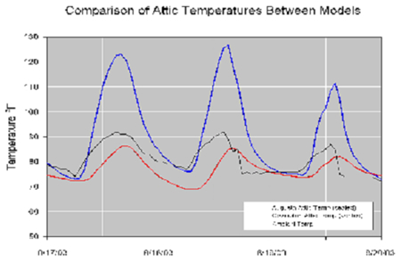 Figure 83 Graph