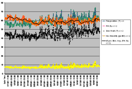 Figure 20