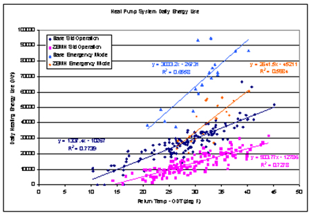 Figure 47